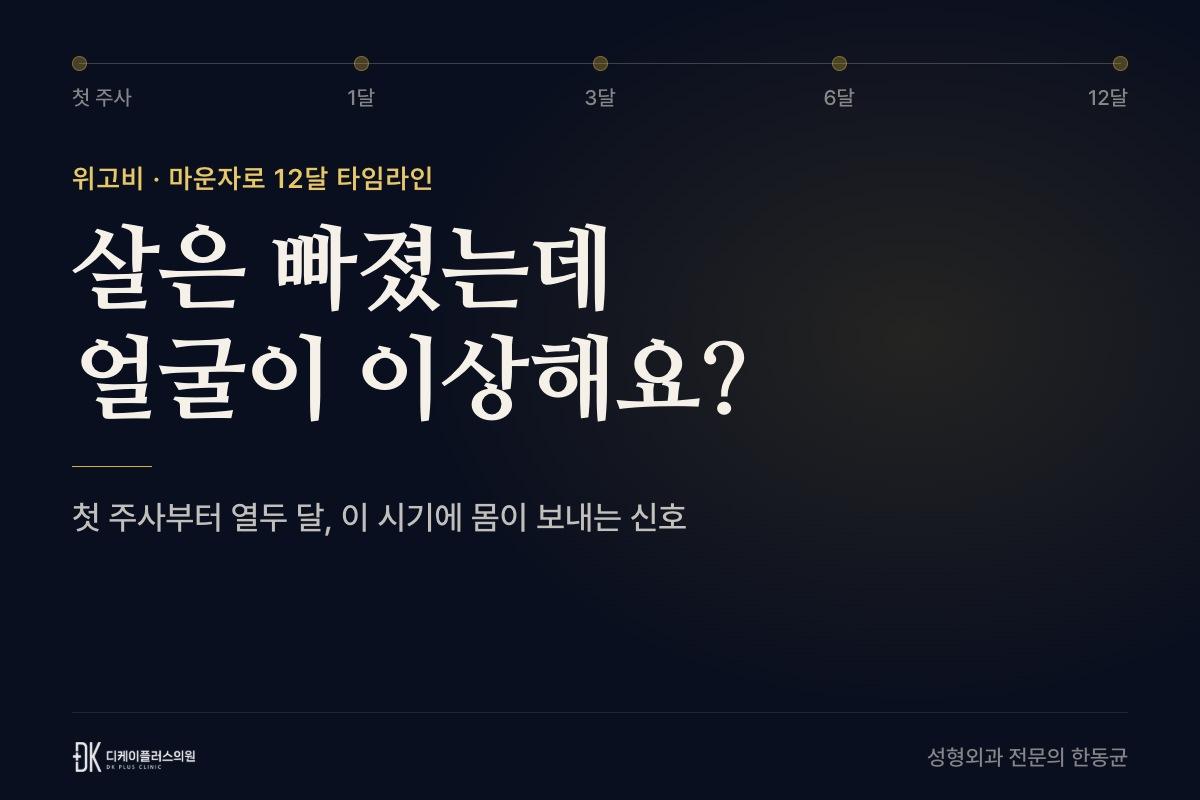 위고비·마운자로 12달 타임라인 — 살은 빠졌는데 얼굴이 이상해요?