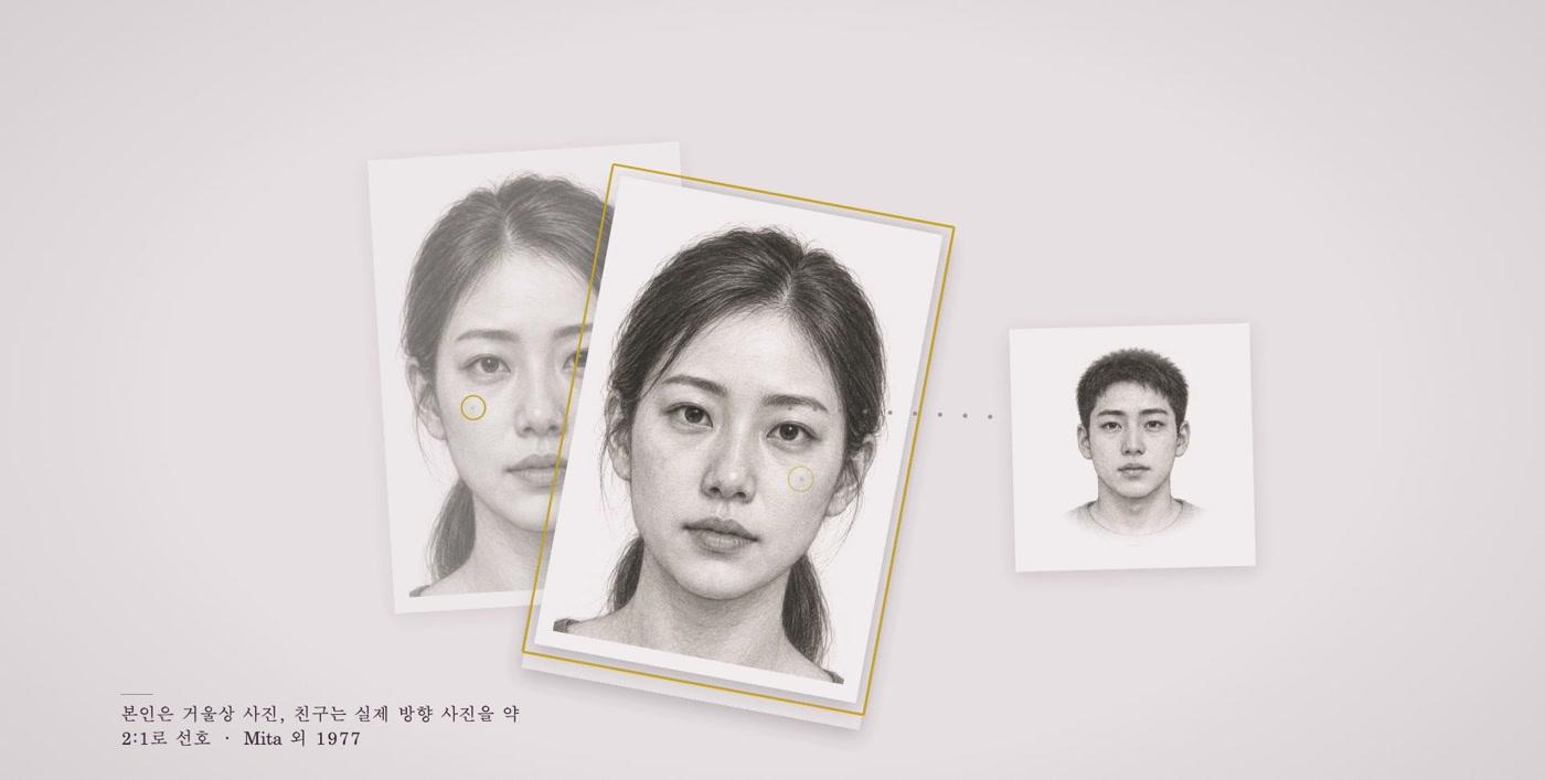 거울 속 얼굴은 좌우가 바뀐 모습 — 나는 거울상 사진을, 친구는 원래 방향 사진을 더 많이 골랐다