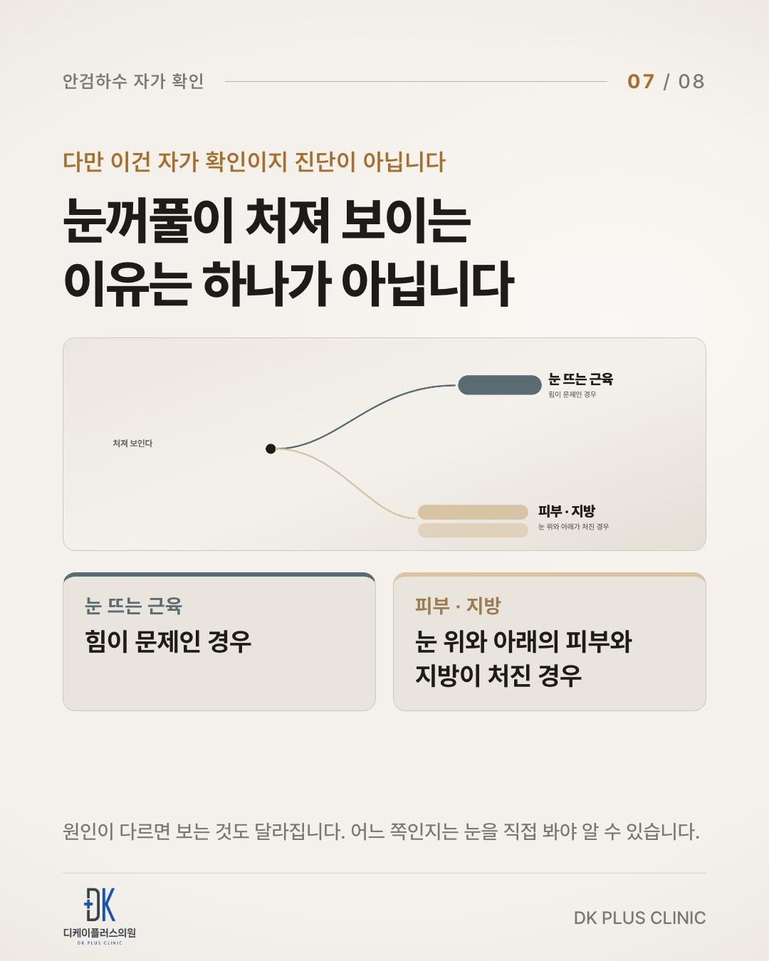 눈꺼풀이 처져 보이는 이유 — 눈 뜨는 근육의 힘, 또는 피부와 지방의 처짐
