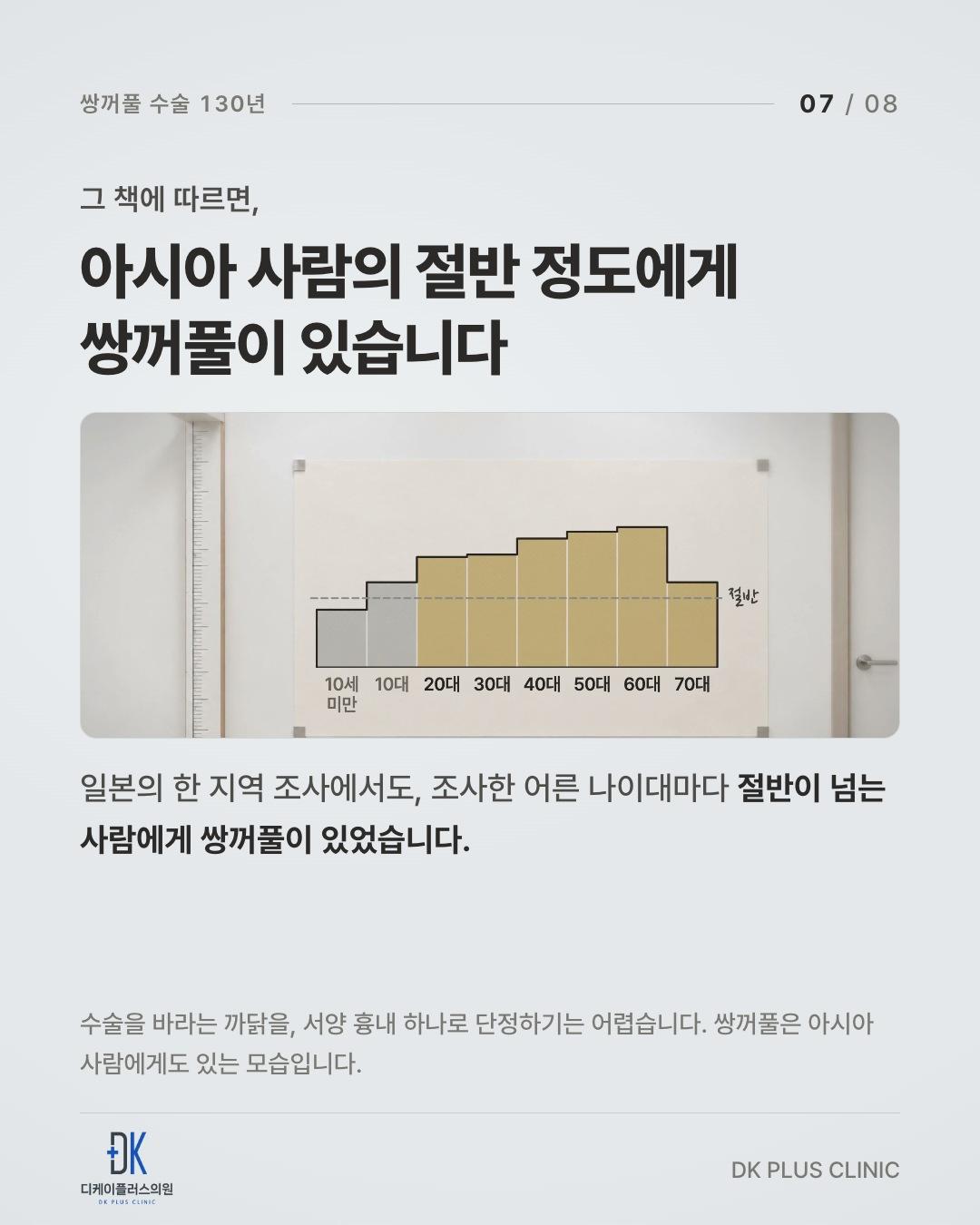 조사한 어른 나이대마다 절반이 넘는 사람에게 쌍꺼풀이 있었다